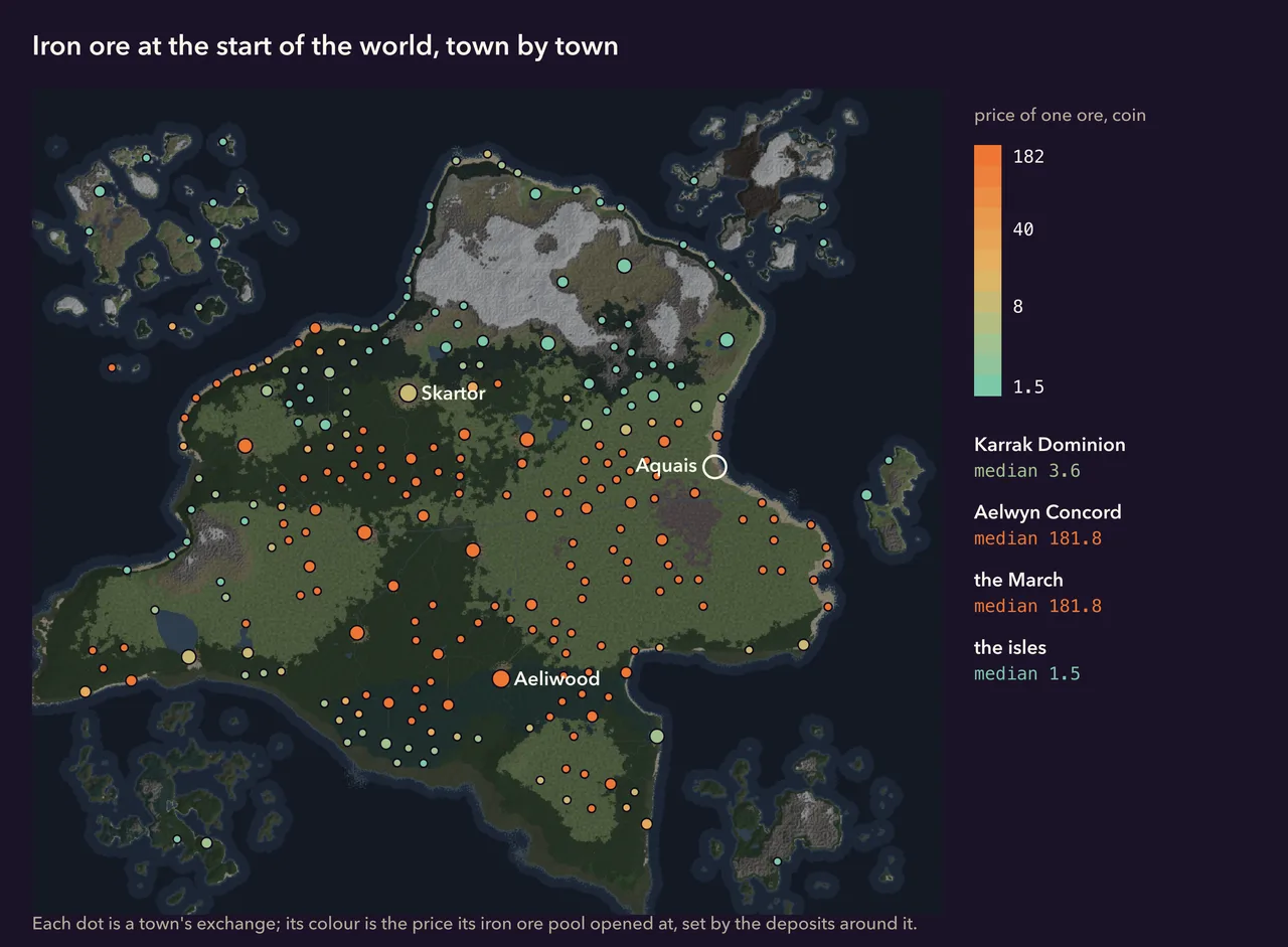 Iron ore at the start of the world, town by town