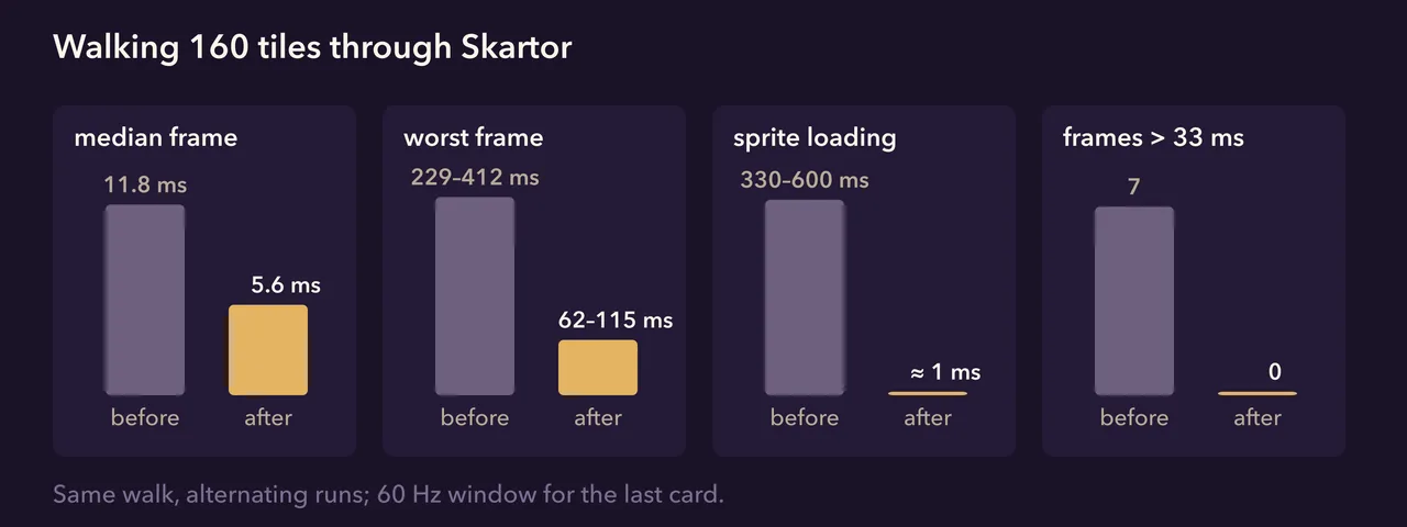Walking 160 tiles through Skartor, before and after