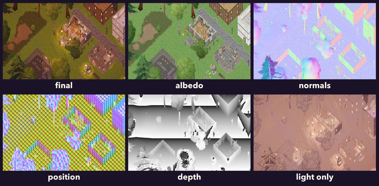 One frame six ways: the final image, albedo, normals, the reconstructed position, depth and light alone